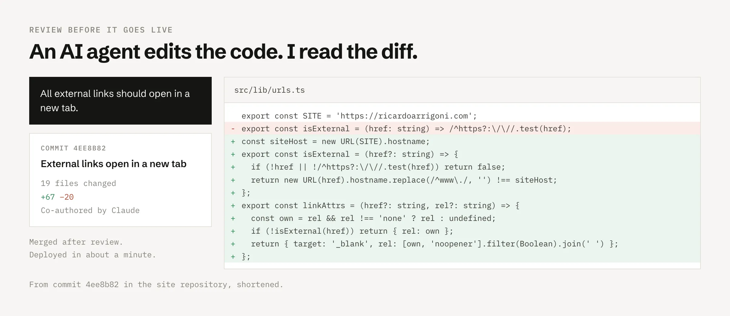 A request to open external links in a new tab, the commit Claude made for it (19 files changed, 67 lines added, 20 removed) and the diff of src/lib/urls.ts with a new linkAttrs function.