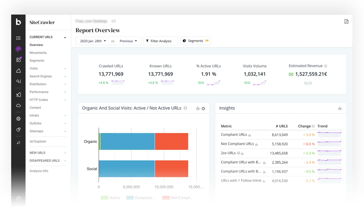 Botify SiteCrawler report overview with crawled URLs, active URLs, visits volume, organic and social visits by URL compliance, and insights.