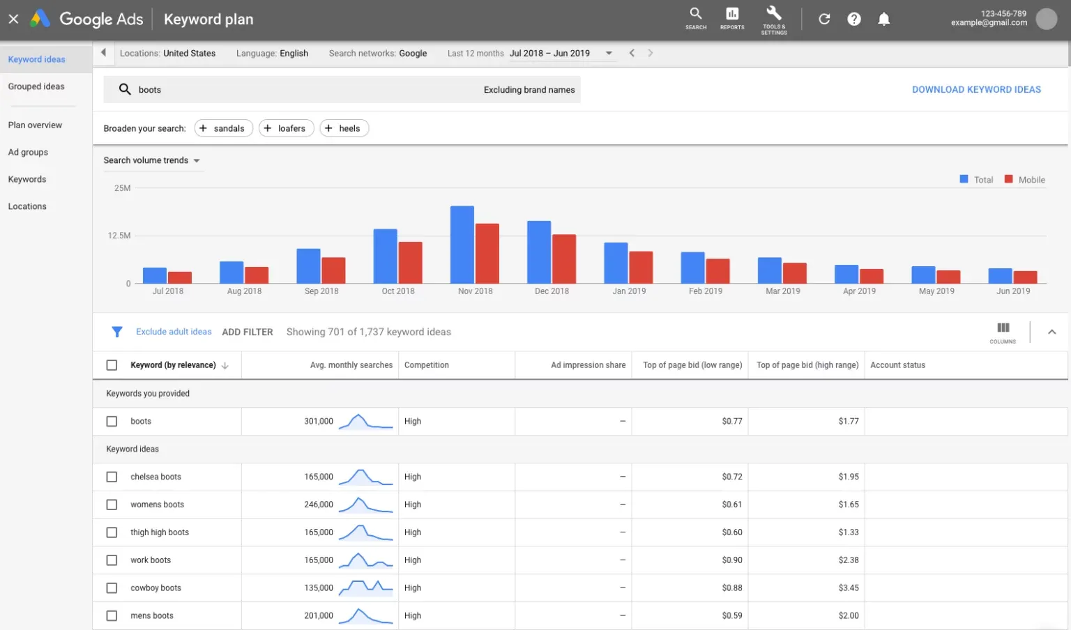 Google Keyword Planner showing 12 months of search volume for “boots” and keyword ideas such as chelsea boots and womens boots, with competition and top of page bids.