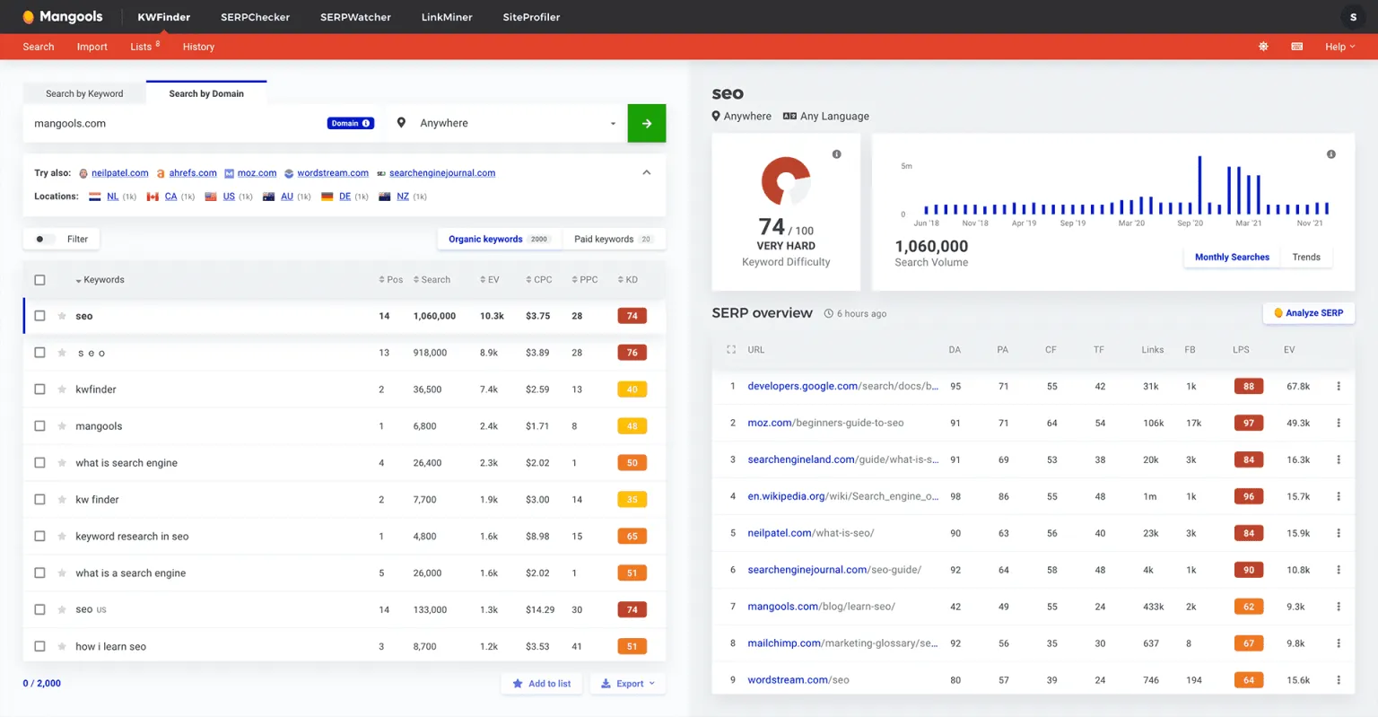 KWFinder by Mangools listing the organic keywords of mangools.com with search volume, CPC and keyword difficulty, next to a SERP overview for “seo”.