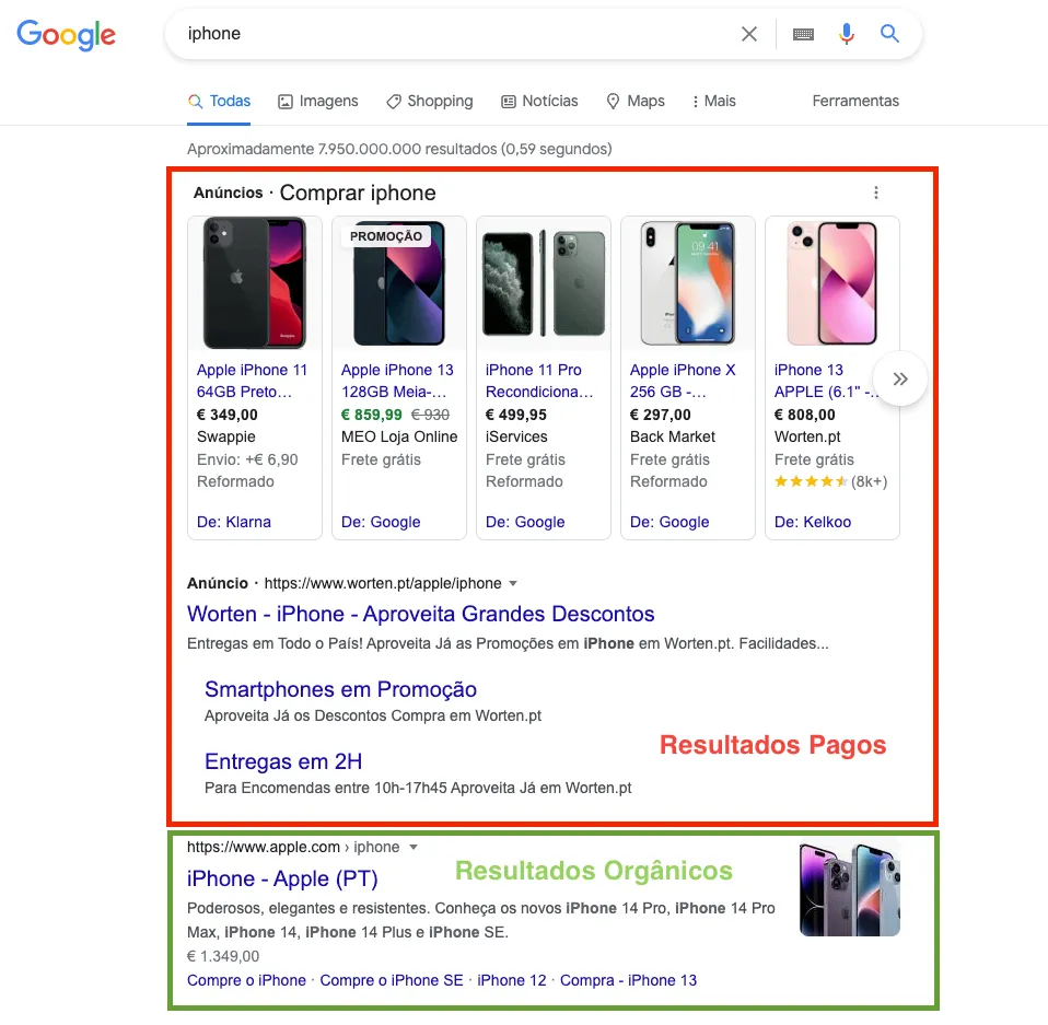 Resultados pagos e orgânicos na SERP do Google