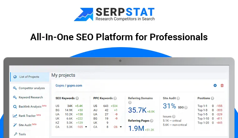 Serpstat project dashboard for gopro.com with SEO and PPC keywords by country, referring domains, a site audit score and positions.